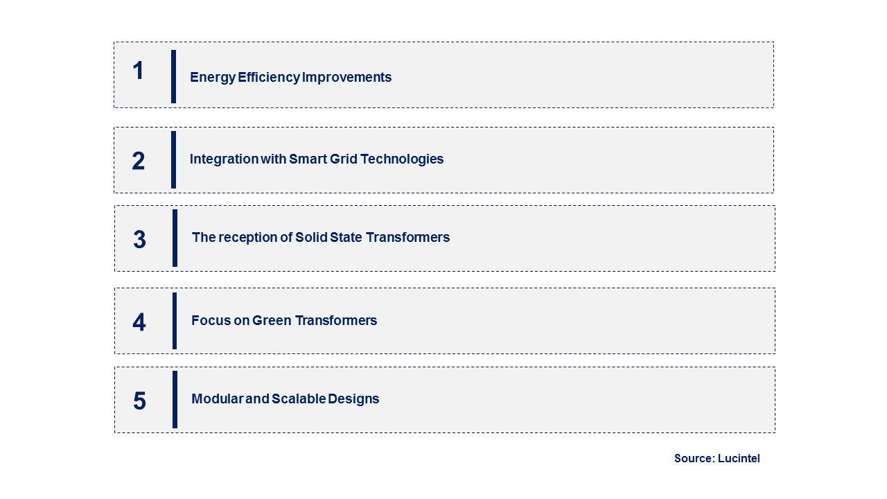 Emerging Trends in the Data Center Transformer Market